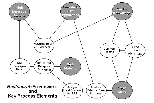 Realsearch framework activity diagram