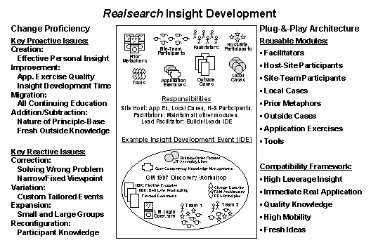 Realsearch Insight Development metaphor iconic diagram